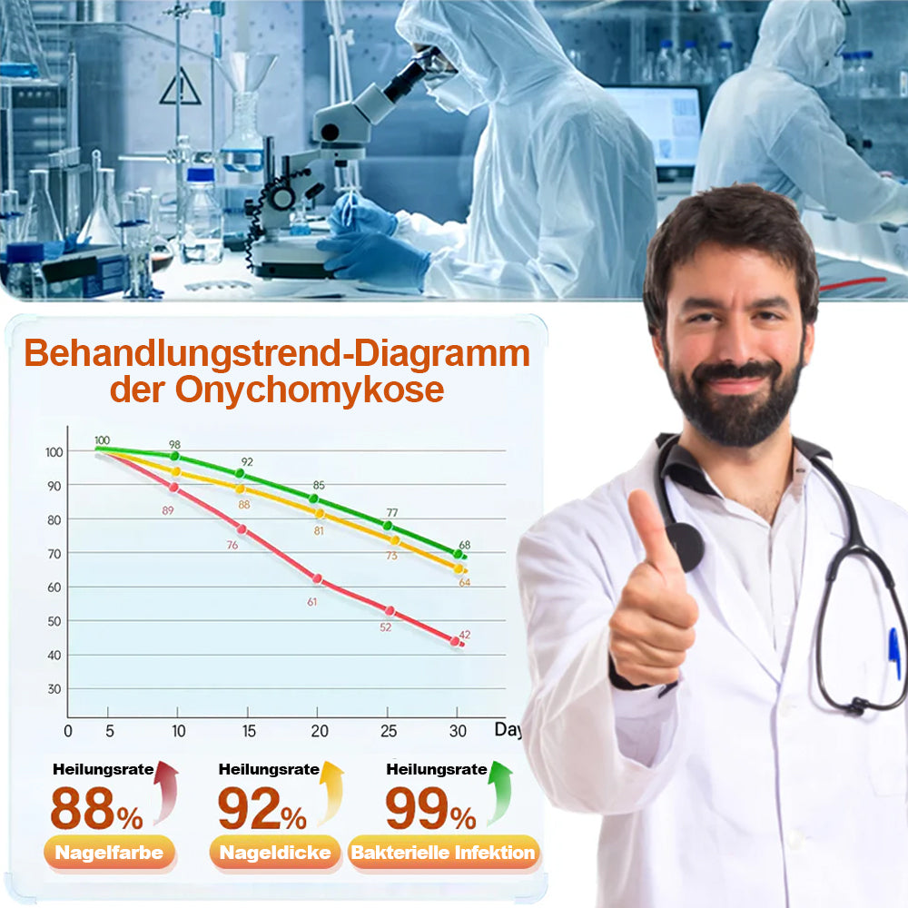 ✅ Hergestellt und versendet aus Deutschland | Zvoevo® Extra Starkes Nagelpilz-Behandlungsmittel, Antimykotische Lösung für Zehen- oder Fingernägel-up