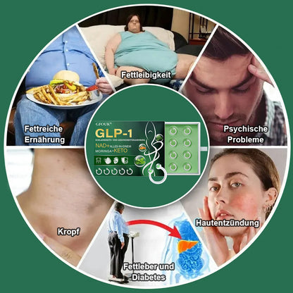 ✅ Hergestellt und versendet aus Deutschland | GFOUK® 𝐆𝐋𝐏-𝟏 Schlankheits- & Gesundheit Nasenring｜⚡ Schnelles Fettverbrennen & Stoffwechselbalance