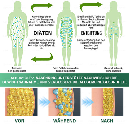 ✅ Hergestellt und versendet aus Deutschland | GFOUK® 𝐆𝐋𝐏-𝟏 Schlankheits- & Gesundheit Nasenring｜⚡ Schnelles Fettverbrennen & Stoffwechselbalance
